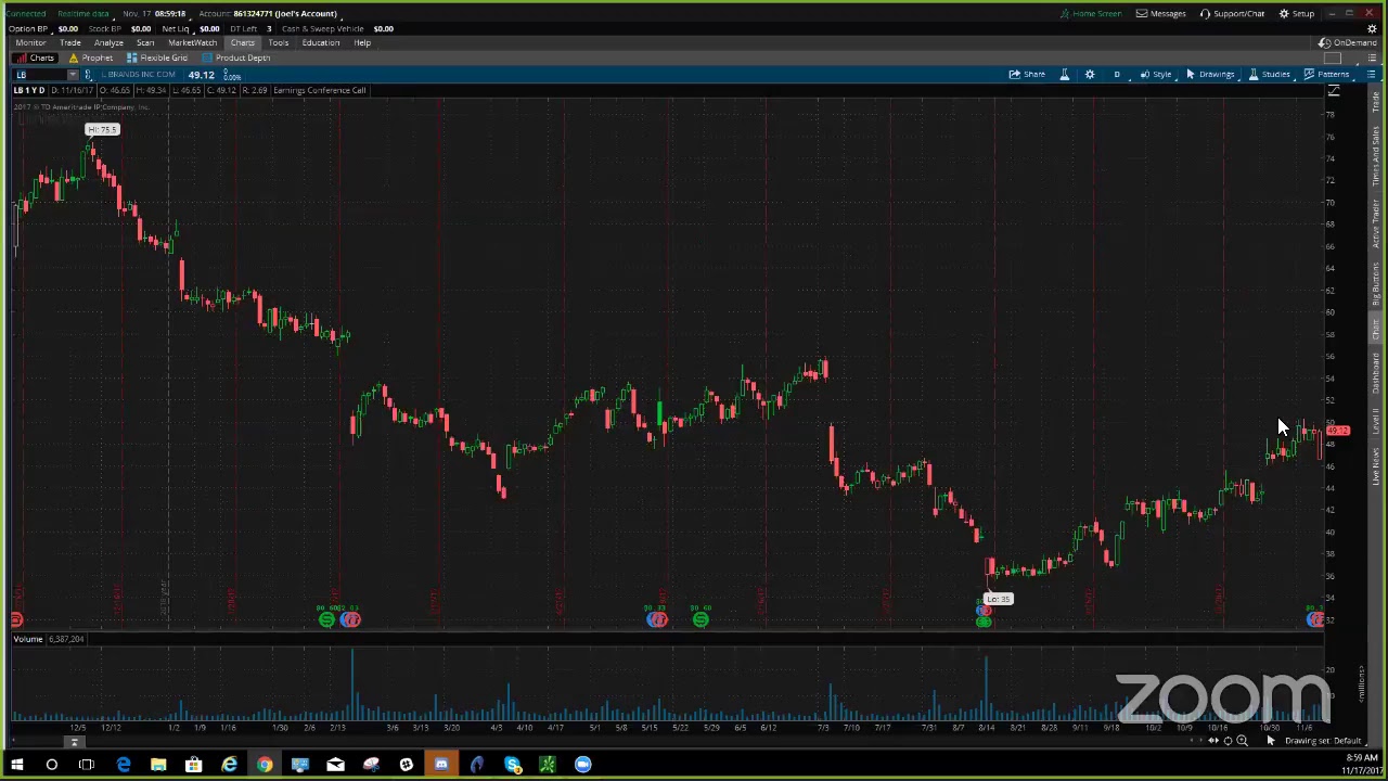 PreMarket Prep for November 17
