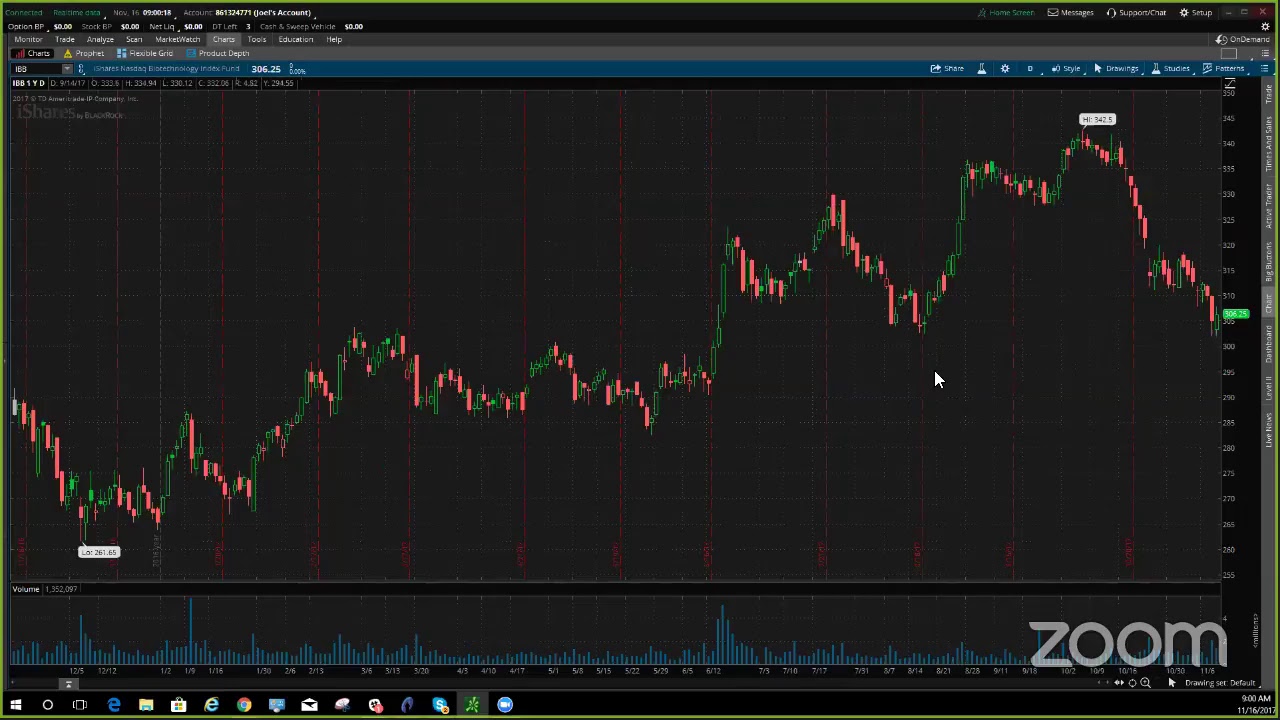 PreMarket Prep for November 16