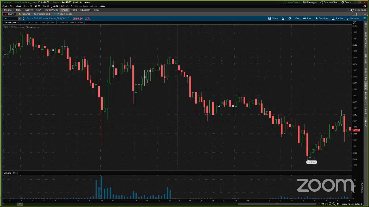 PreMarket Prep November 15
