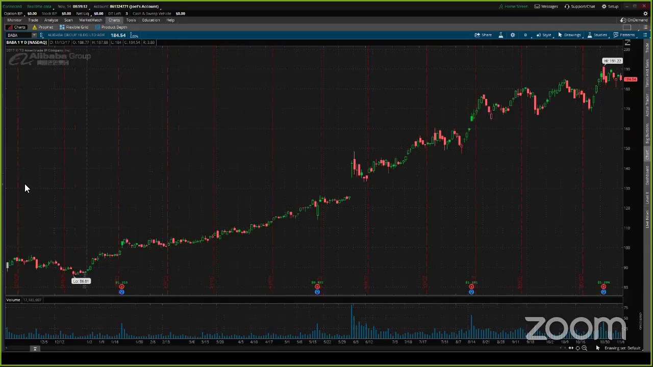 PreMarket Prep for November 14