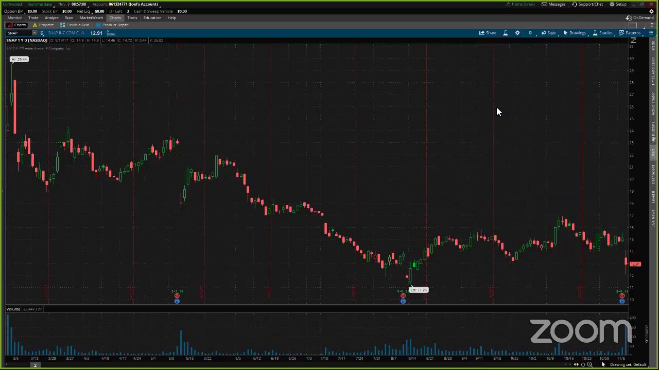 PreMarket Prep November 9