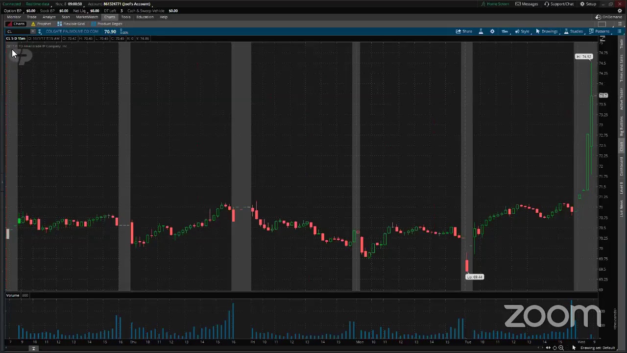 PreMarket Prep November 8