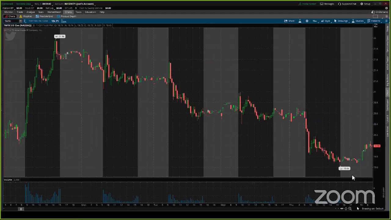 PreMarket Prep for November 3