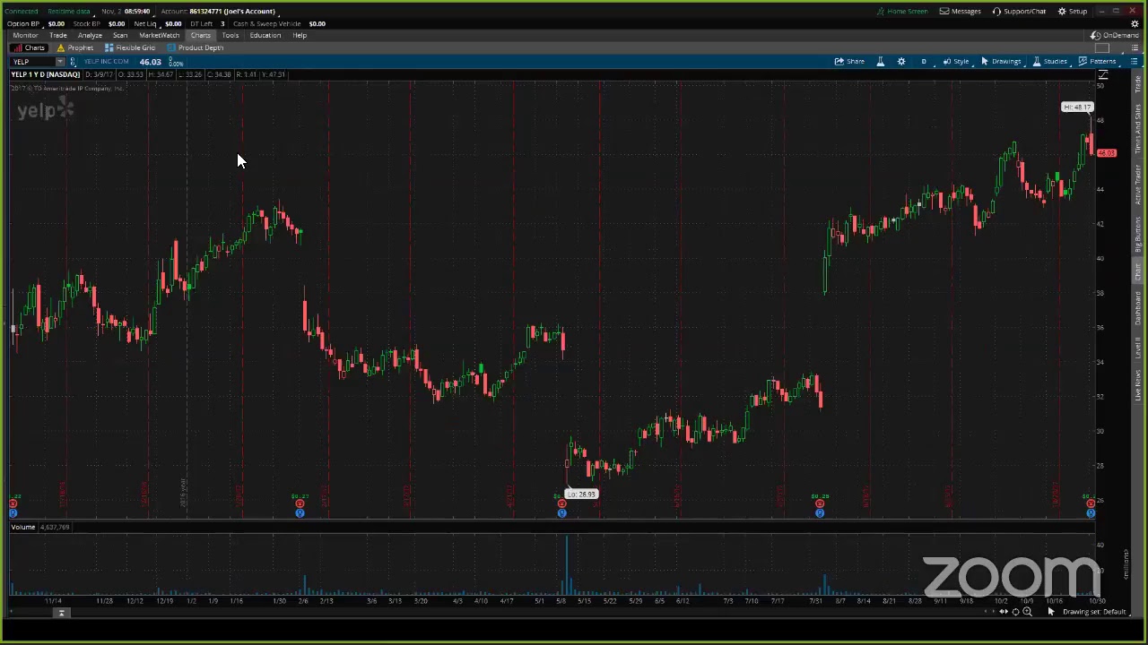 PreMarket Prep for November 2