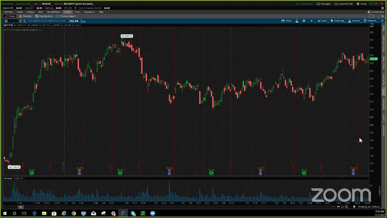 PreMarket Prep for November 1