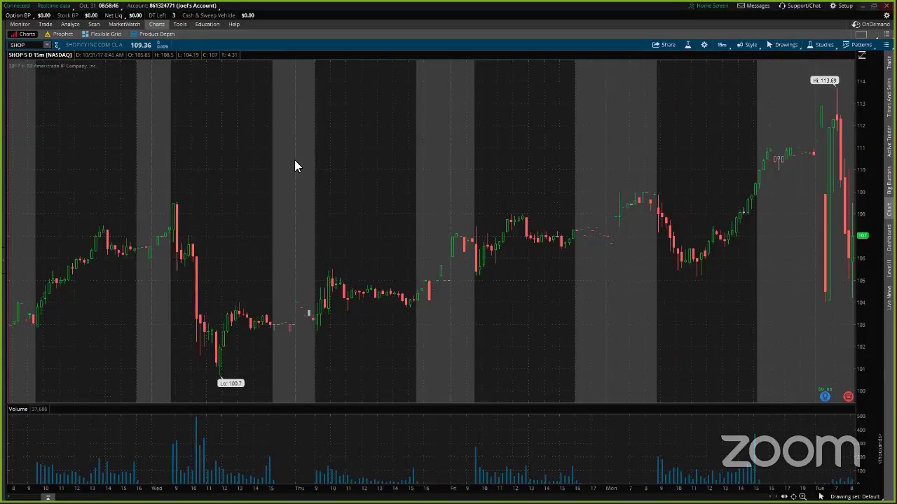 PreMarket Prep October 31