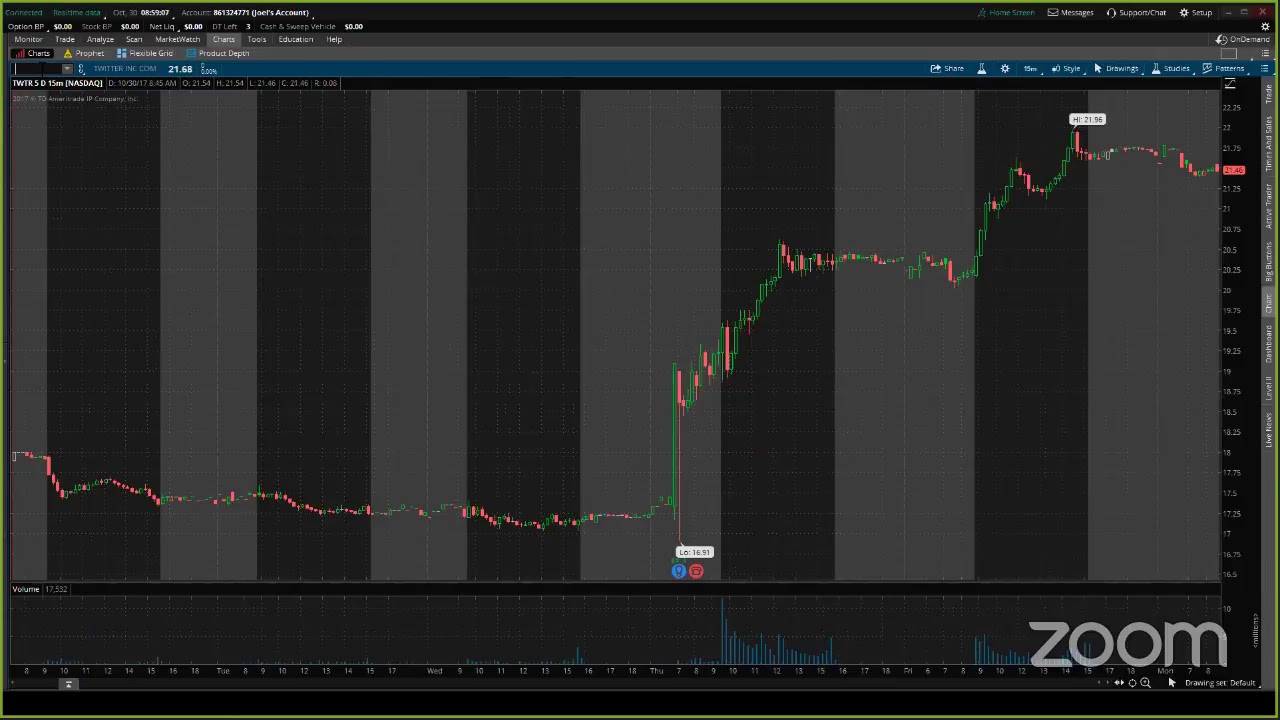 PreMarket Prep for October 30