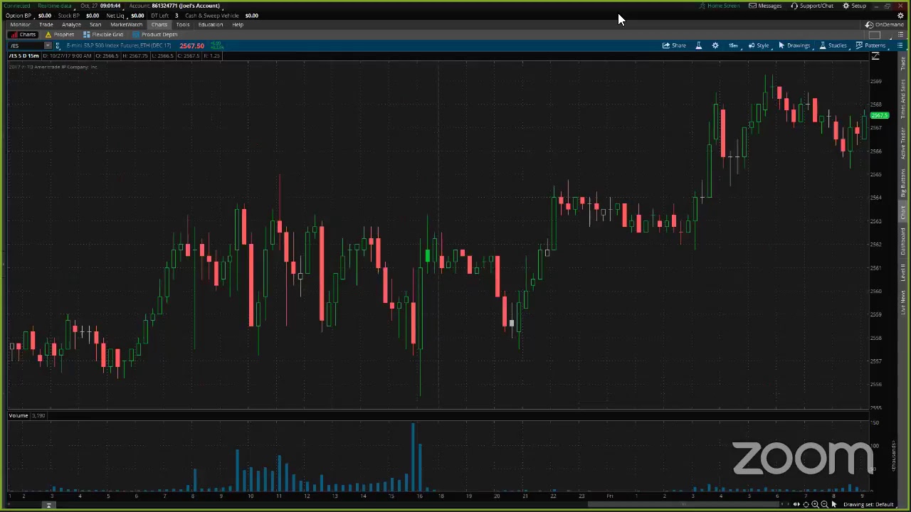 PreMarket Prep October 27