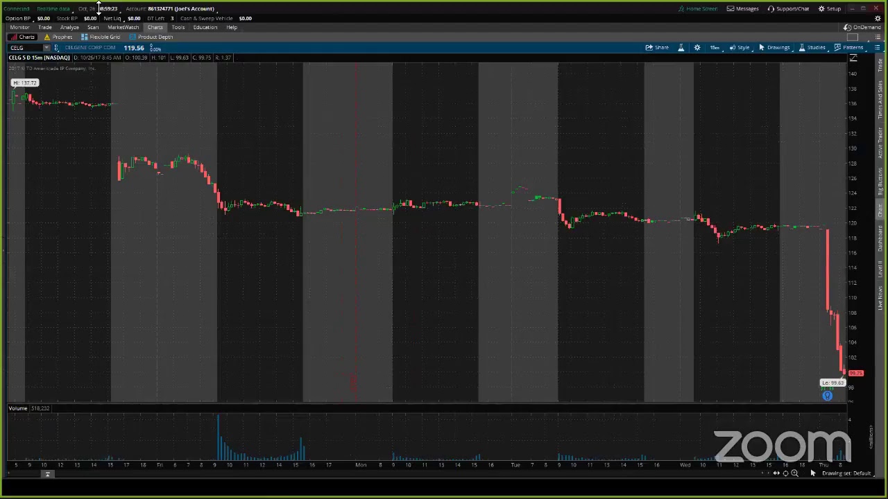 PreMarket Prep for October 26