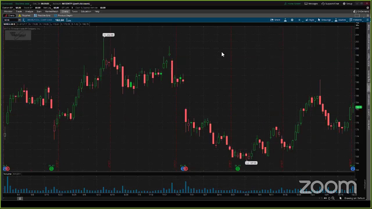 PreMarket Prep for October 24