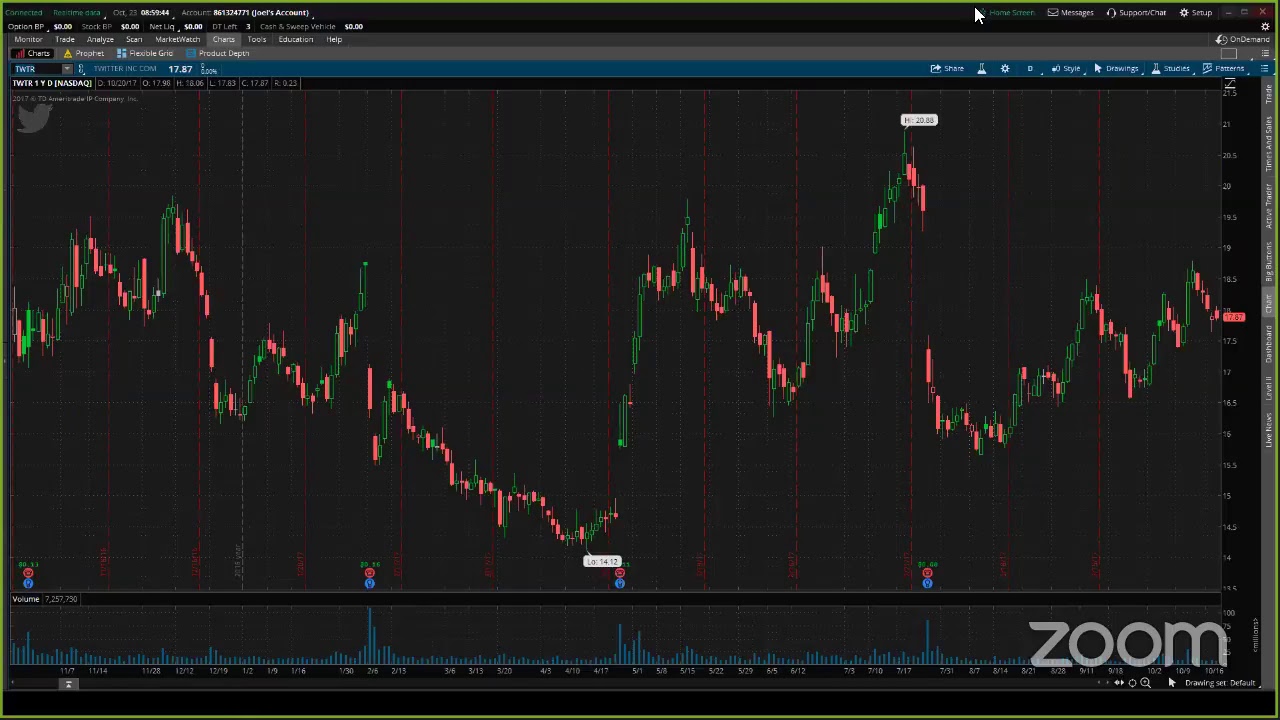 PreMarket Prep for October 23