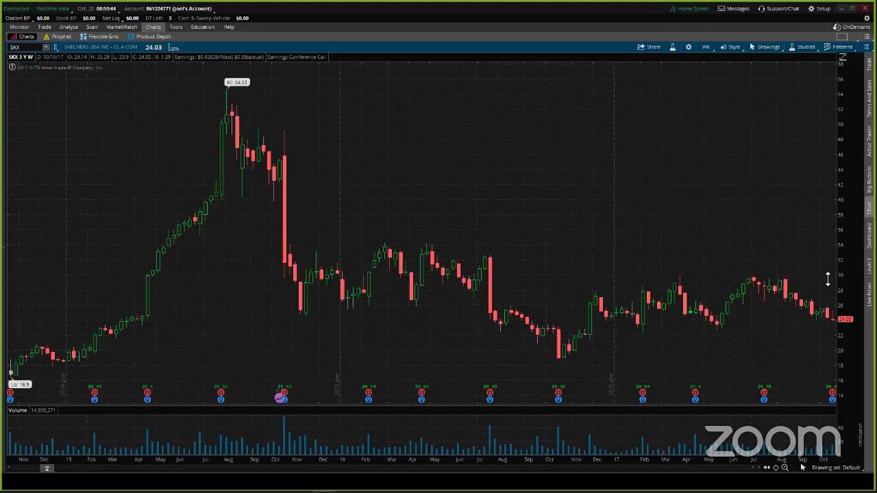 PreMarket Prep for October 20