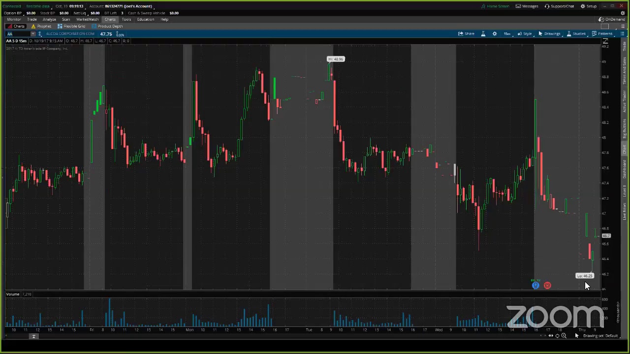 PreMarket Prep for October 19