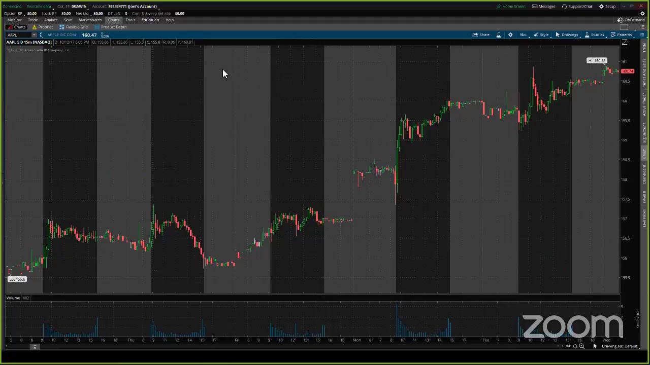 PreMarket Prep for October 18