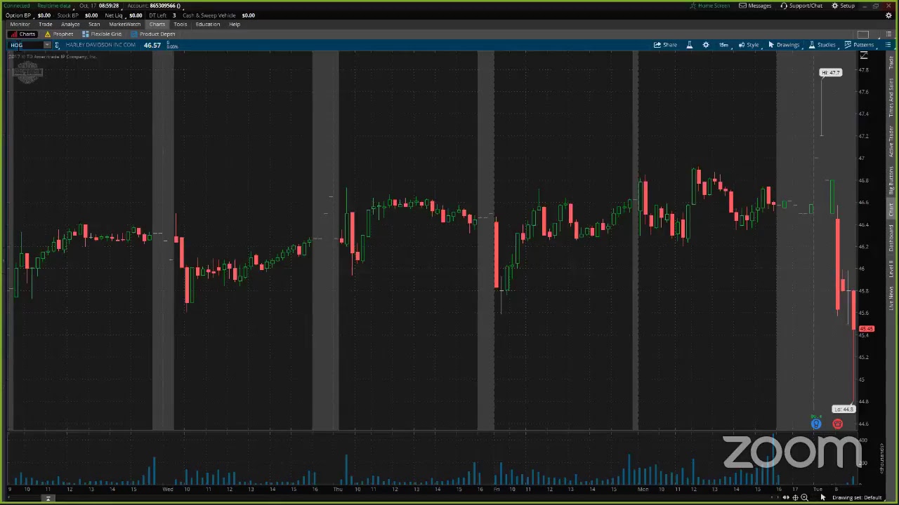 PreMarket Prep October 17