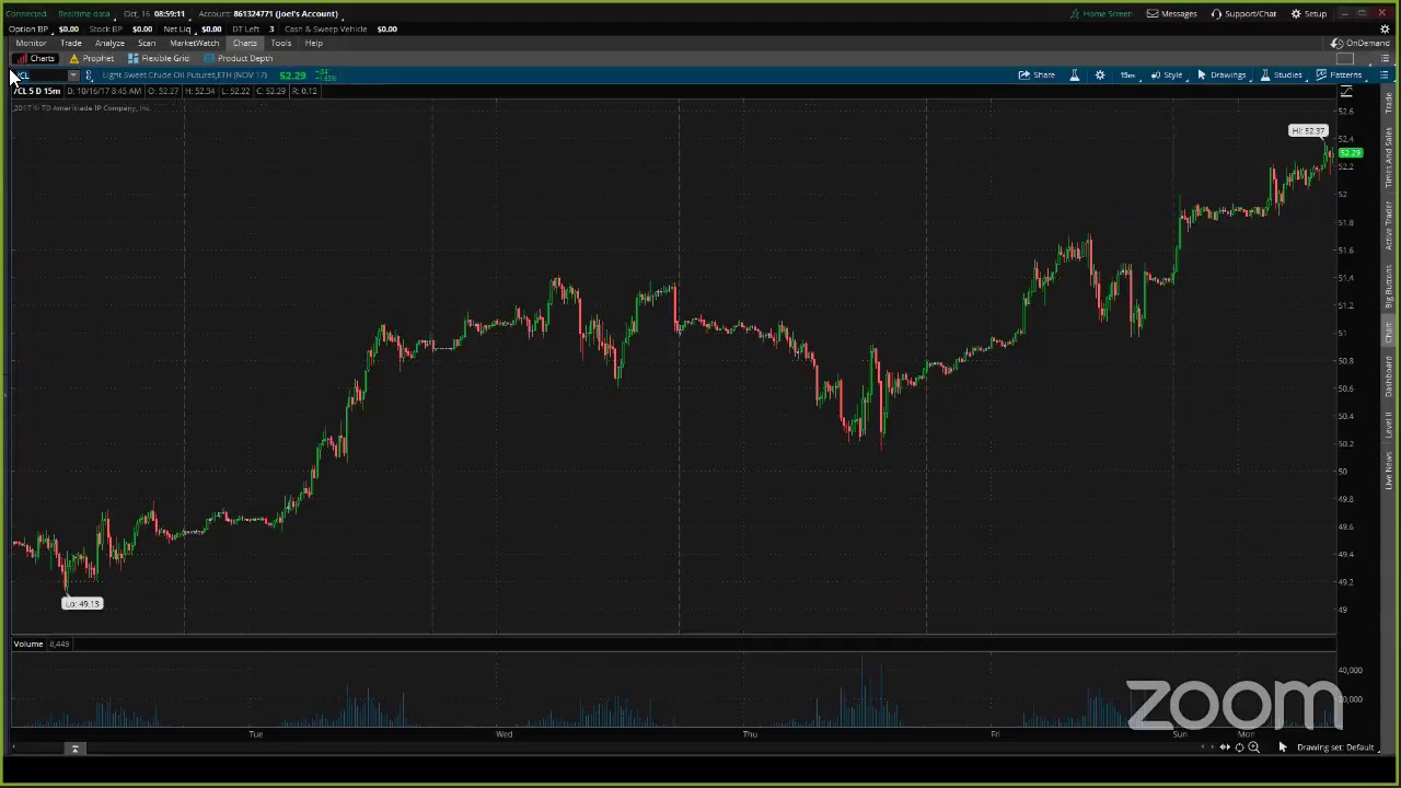 PreMarket Prep for October 16