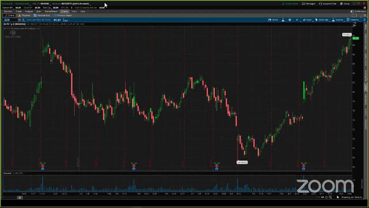 PreMarket Prep for October 13
