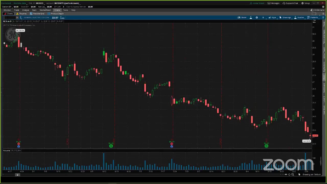 PreMarket Prep for October 12