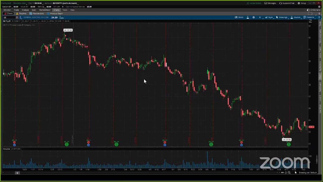 PreMarket Prep for October 9