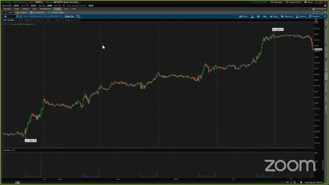 PreMarket Prep for October 6