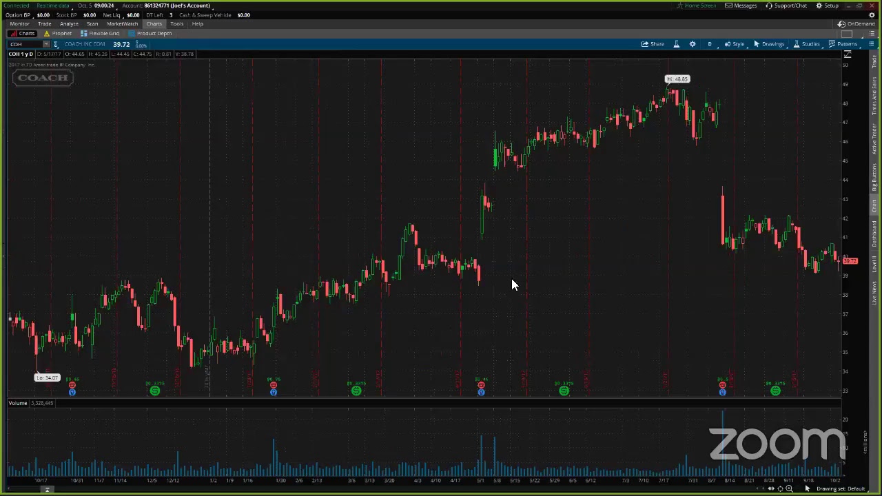 PreMarket Prep for October 5