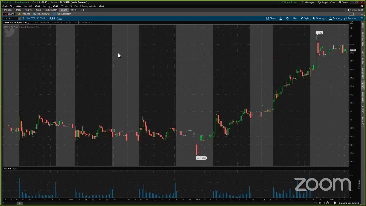 PreMarket Prep for October 4