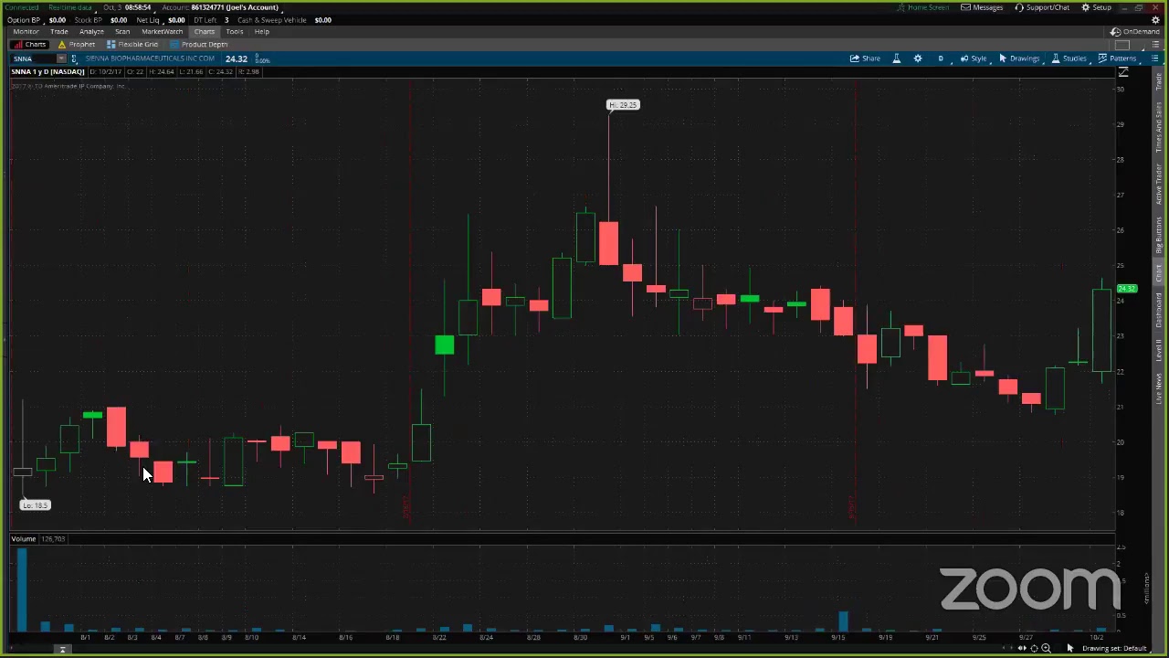 PreMarket Prep for October 3