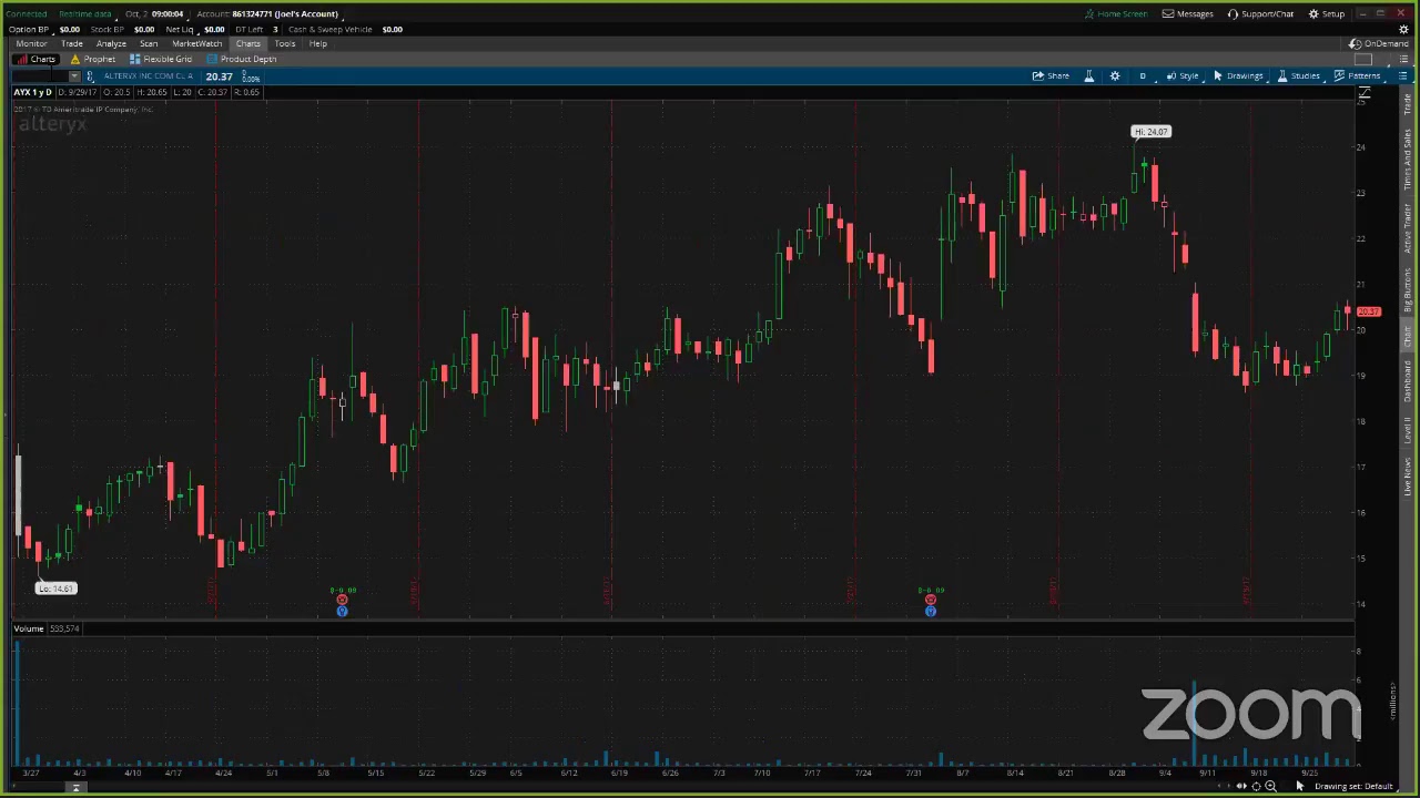 PreMarket Prep for October 2