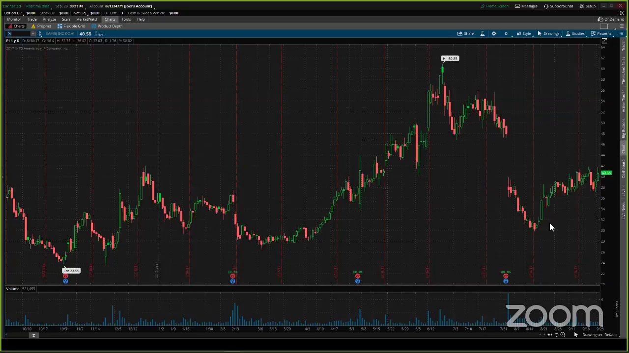 PreMarket Prep September 29