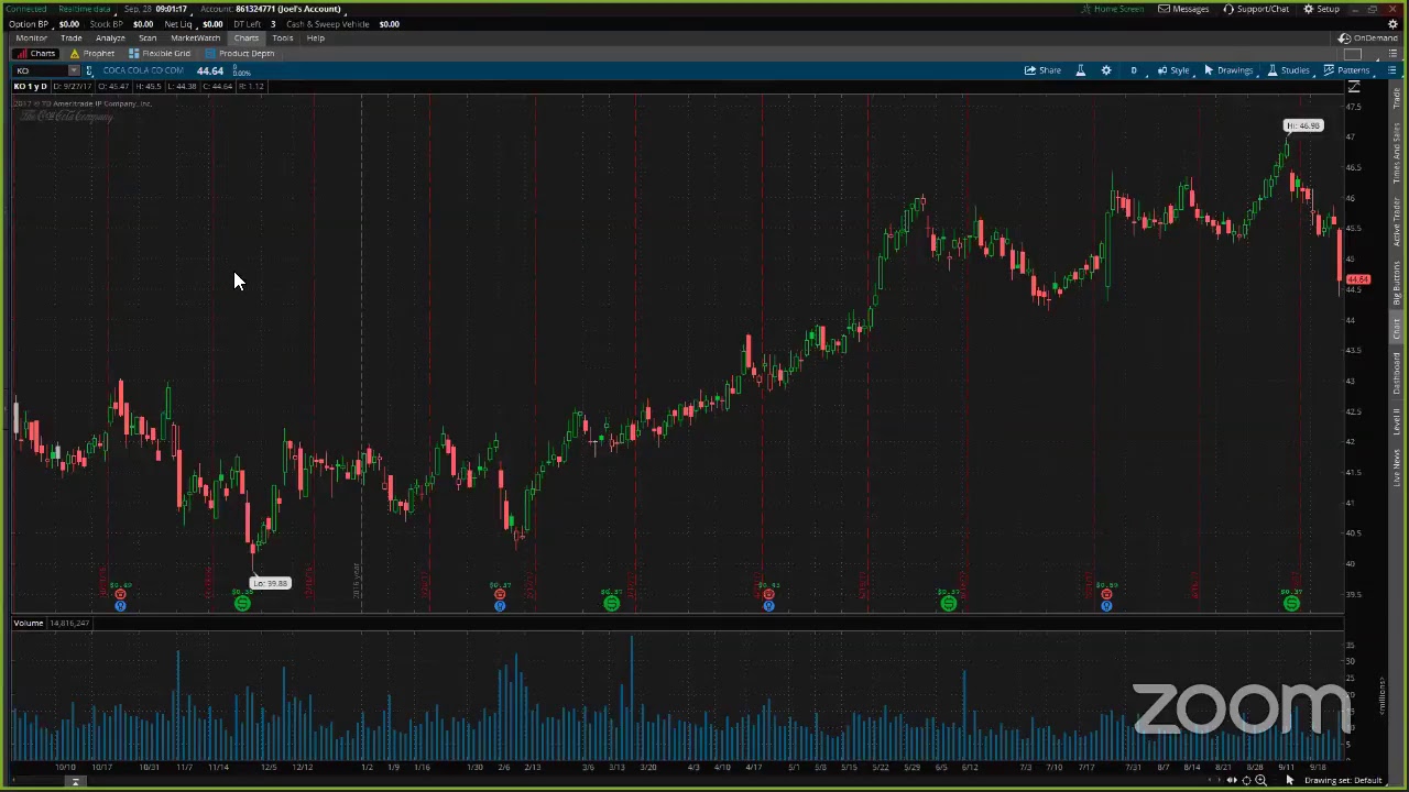 PreMarket Prep September 28