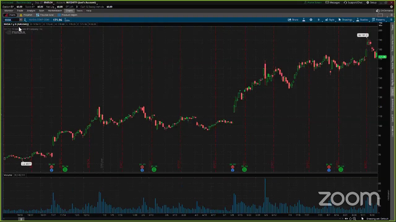 PreMarket Prep September 27
