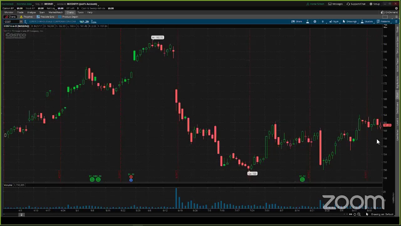 PreMarket Prep for September 25
