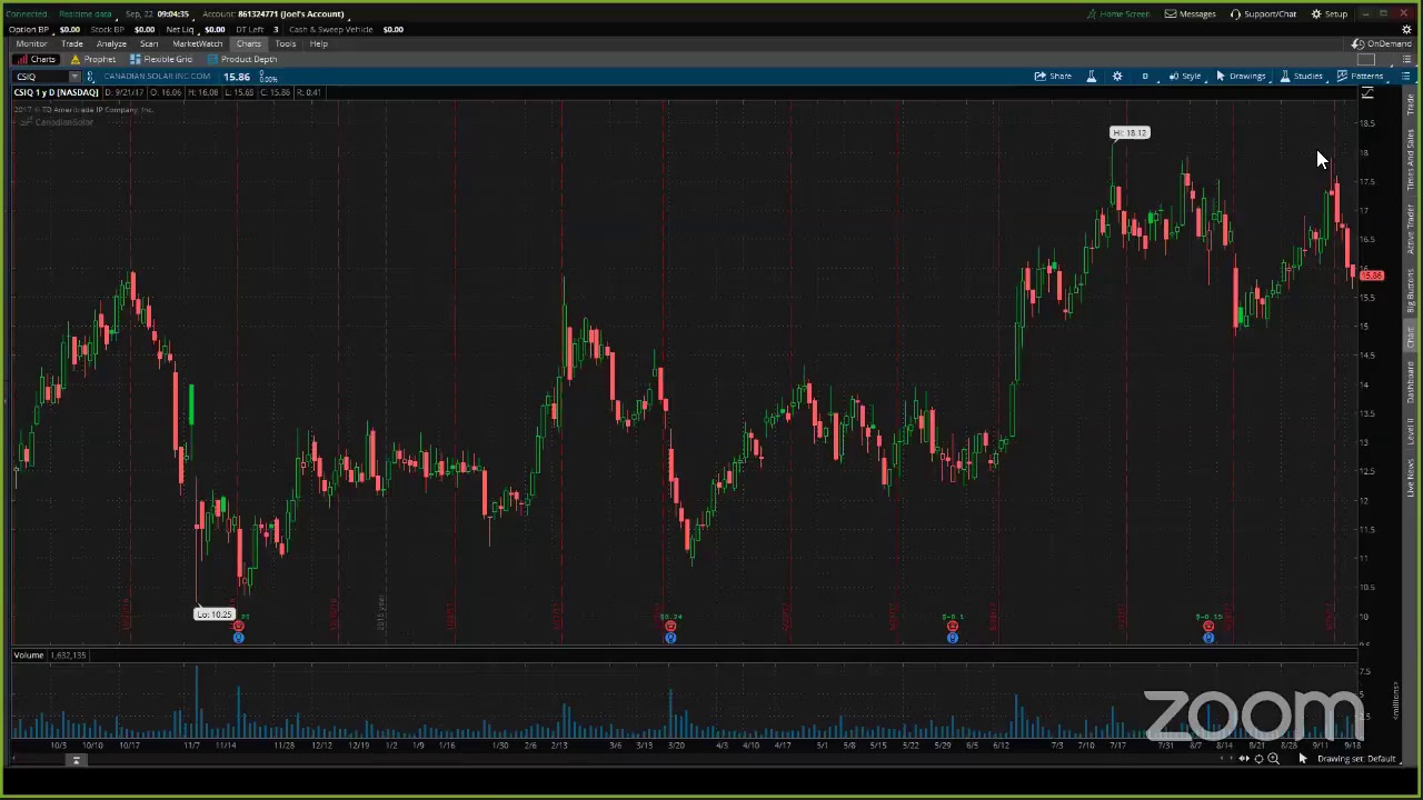 PreMarket Prep for September 22: A big short opportunity in solar stocks