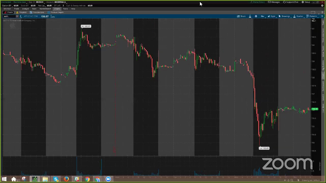 PreMarket Prep for September 21