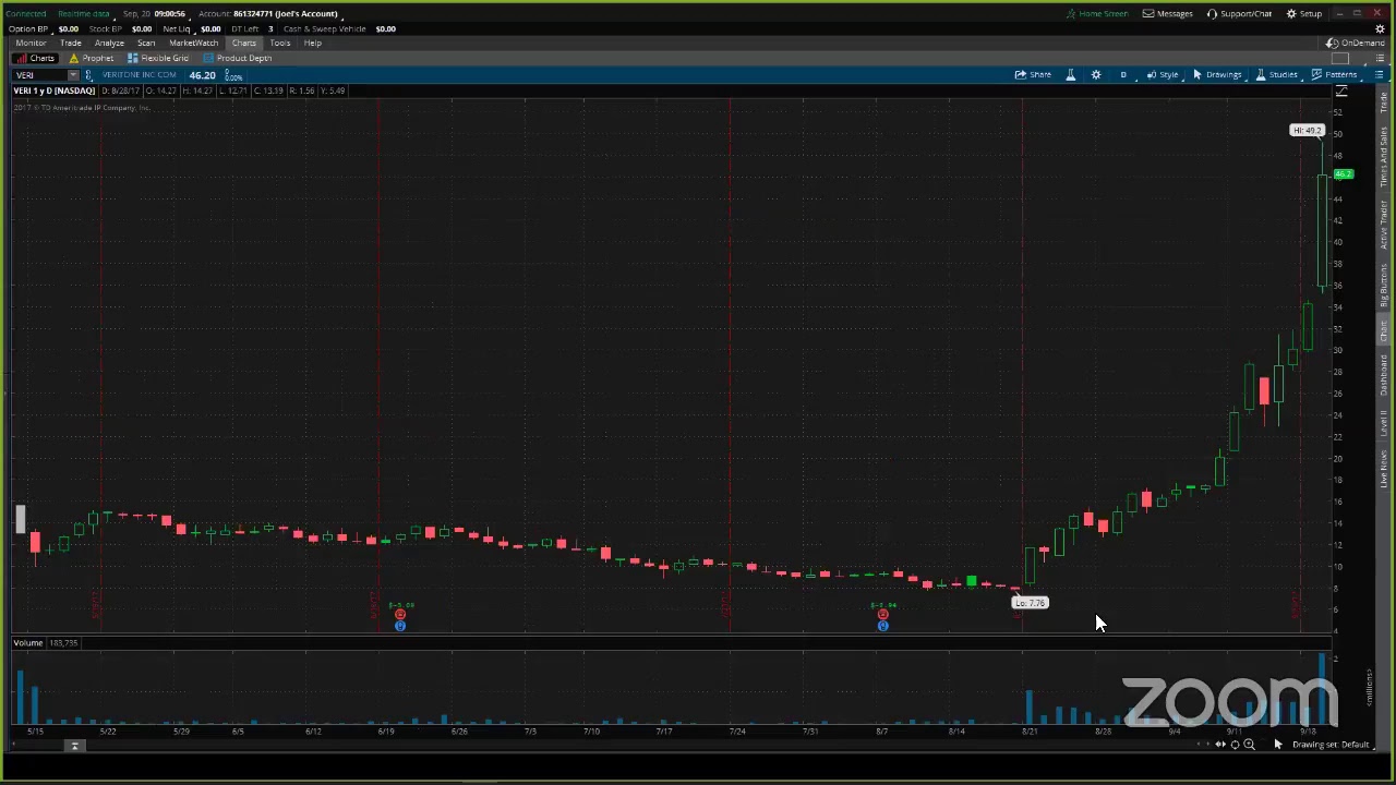 PreMarket Prep for September 20: Downside in food stocks; trading preferred stocks