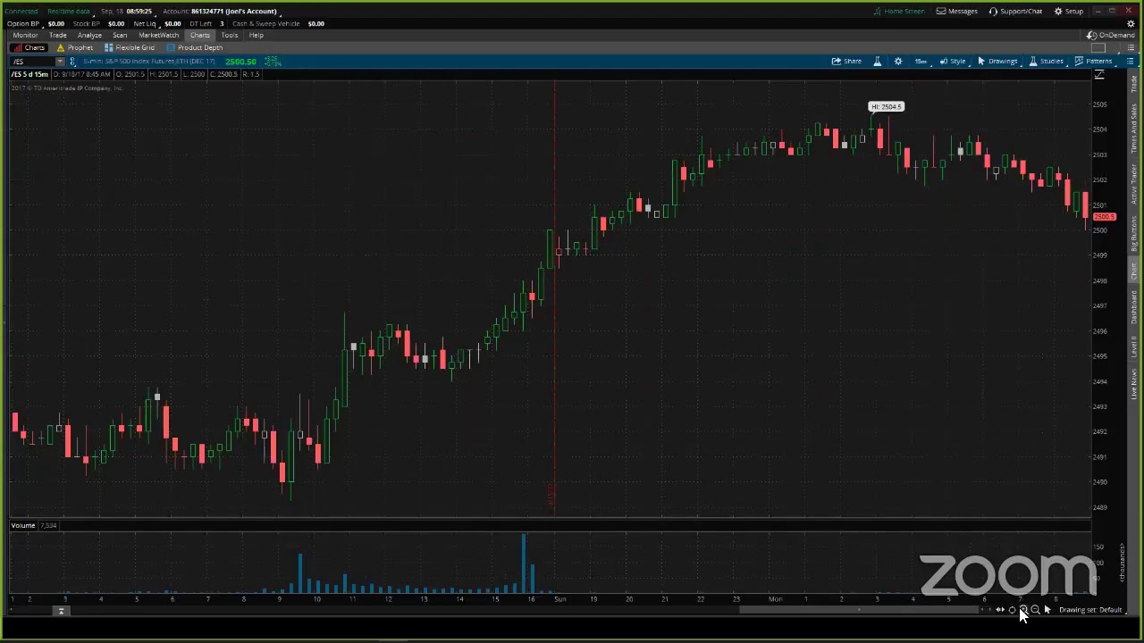 PreMarket Prep for September 18