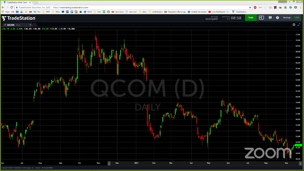 PreMarket Prep for September 15