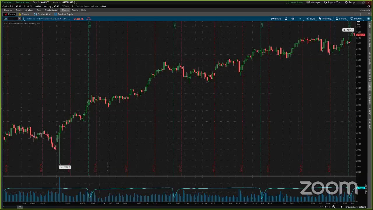 PreMarket Prep for September 14: Gene Munster breaks down the future of AAPL