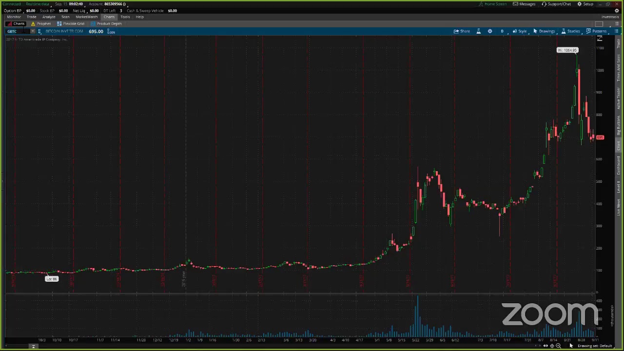 PreMarket Prep for September 13
