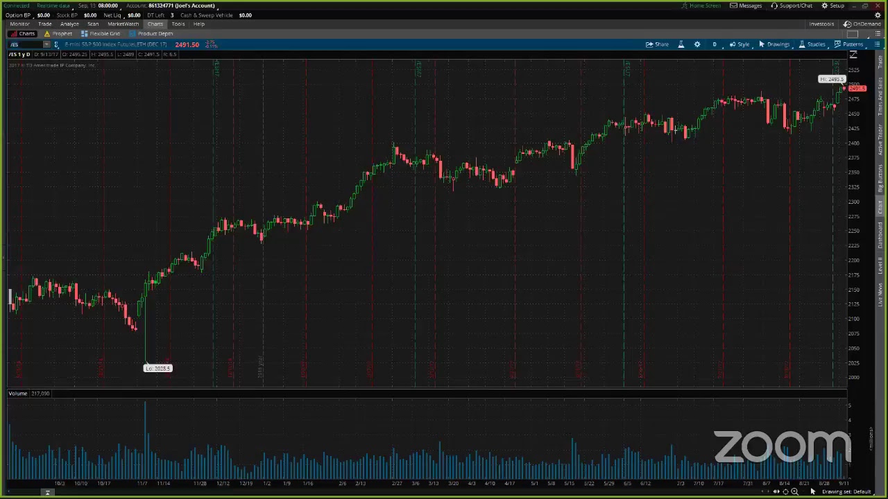 PreMarket Prep September 13