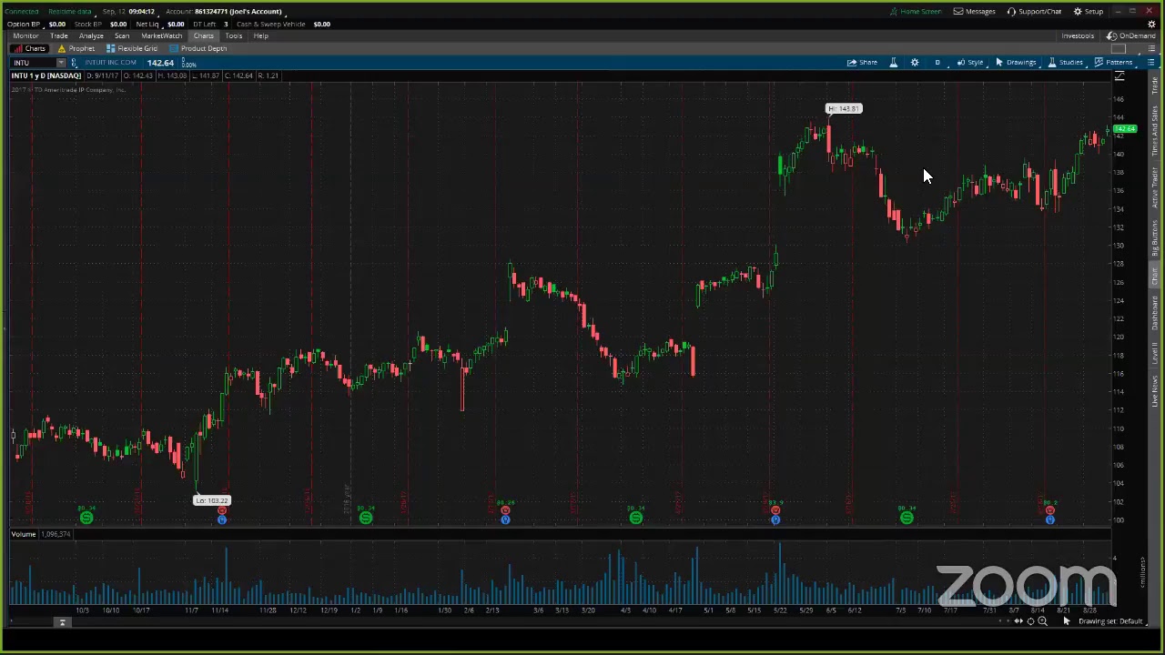 PreMarket Prep for September 12
