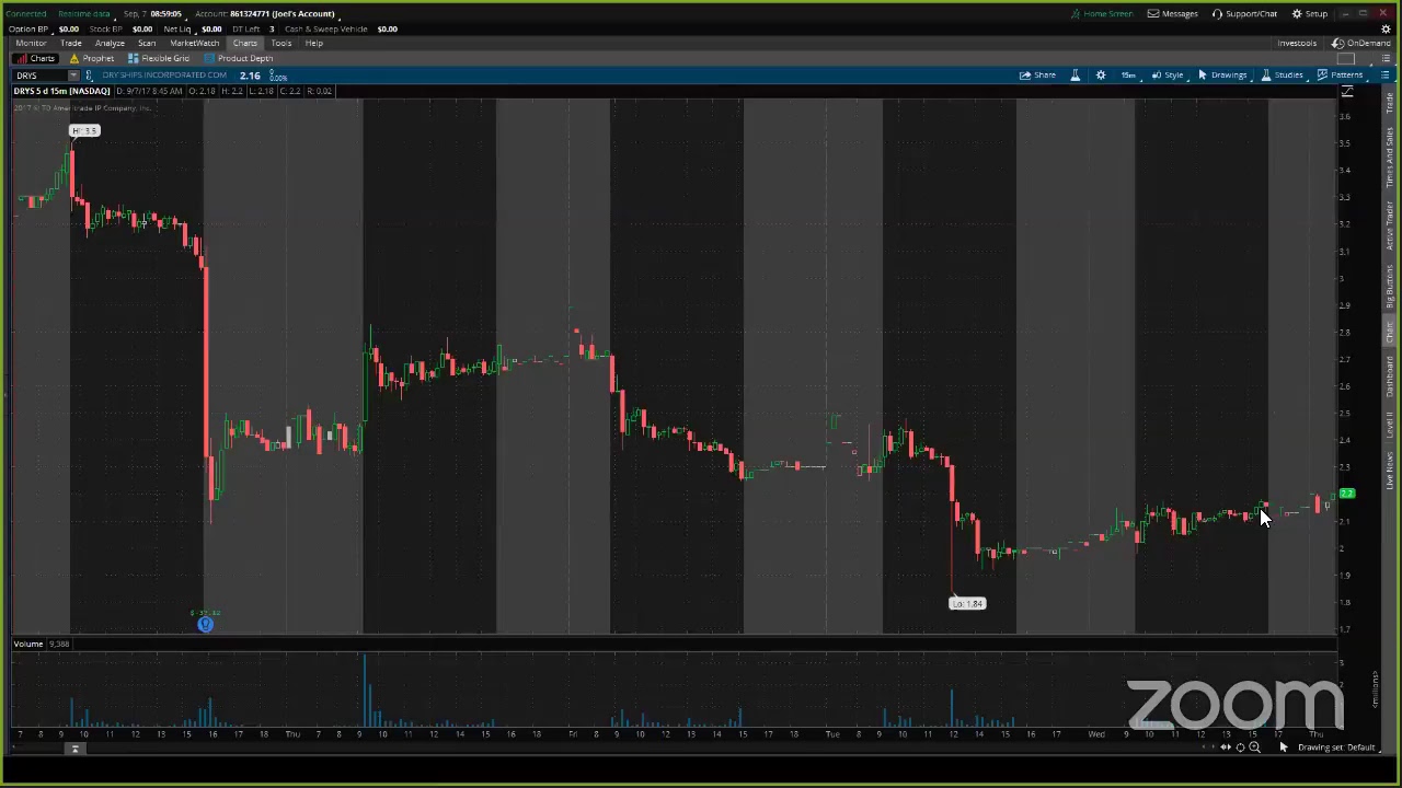 PreMarket Prep for September 7: The Hurricane Irma trade continues