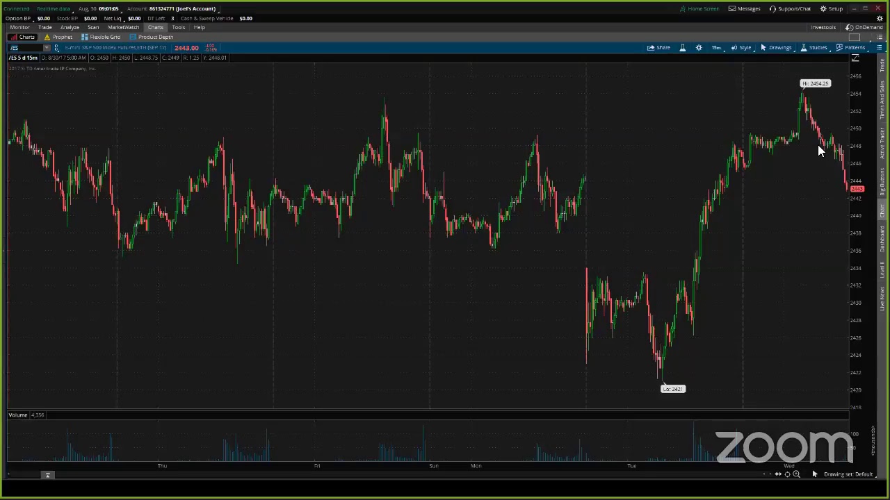 PreMarket Prep for August 30