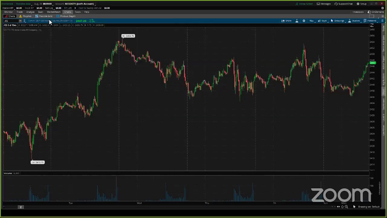 PreMarket Prep for August 28
