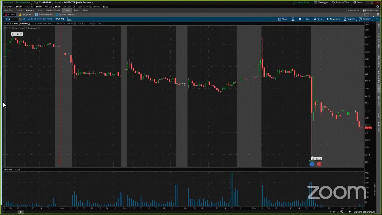 PreMarket Prep for August 25