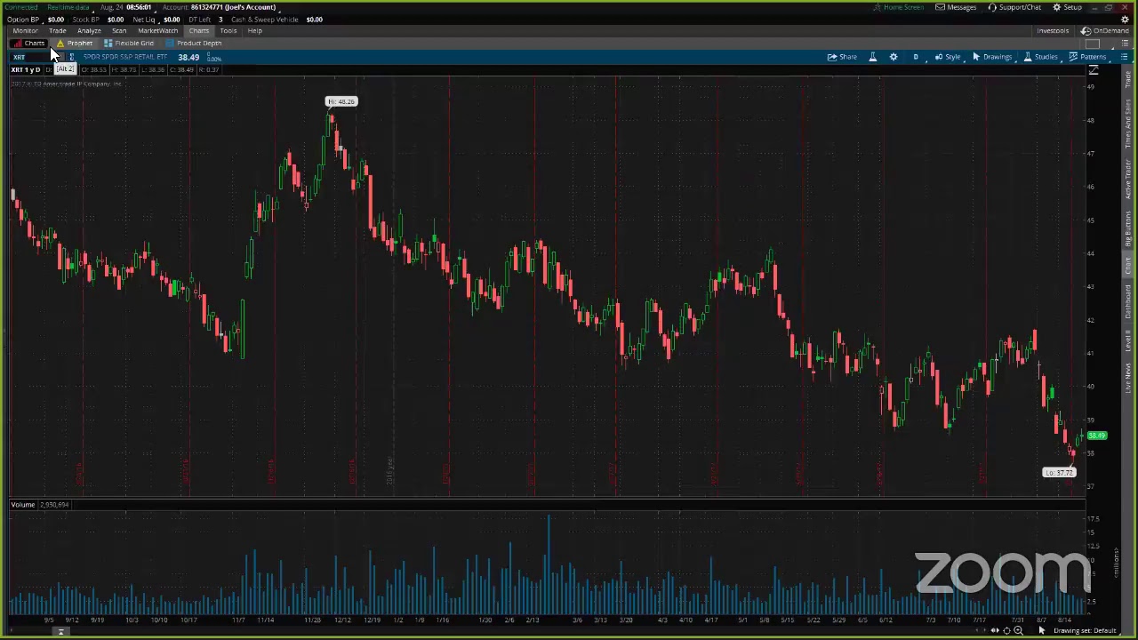 PreMarket Prep for August 24