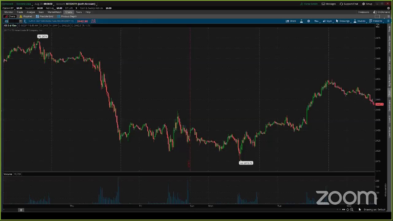 PreMarket Prep for August 23