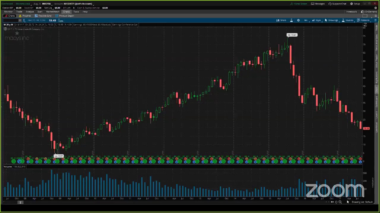 PreMarket Prep for August 21