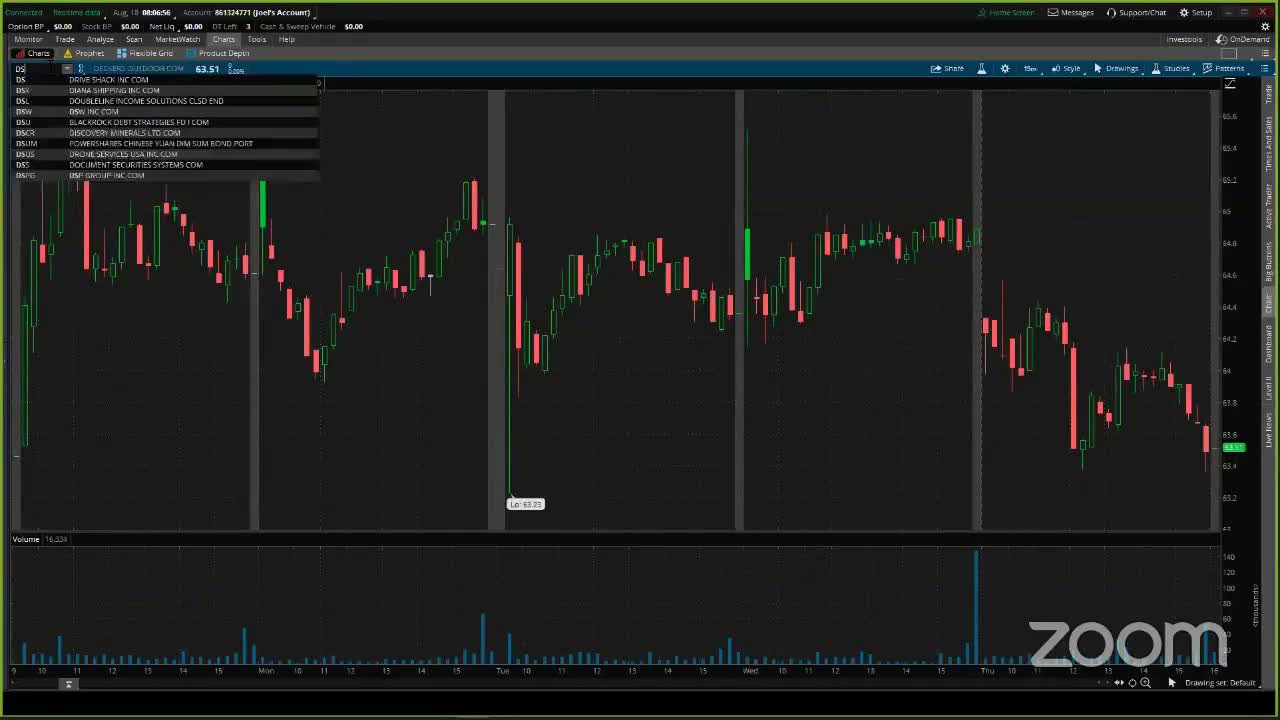 PreMarket Prep for August 18