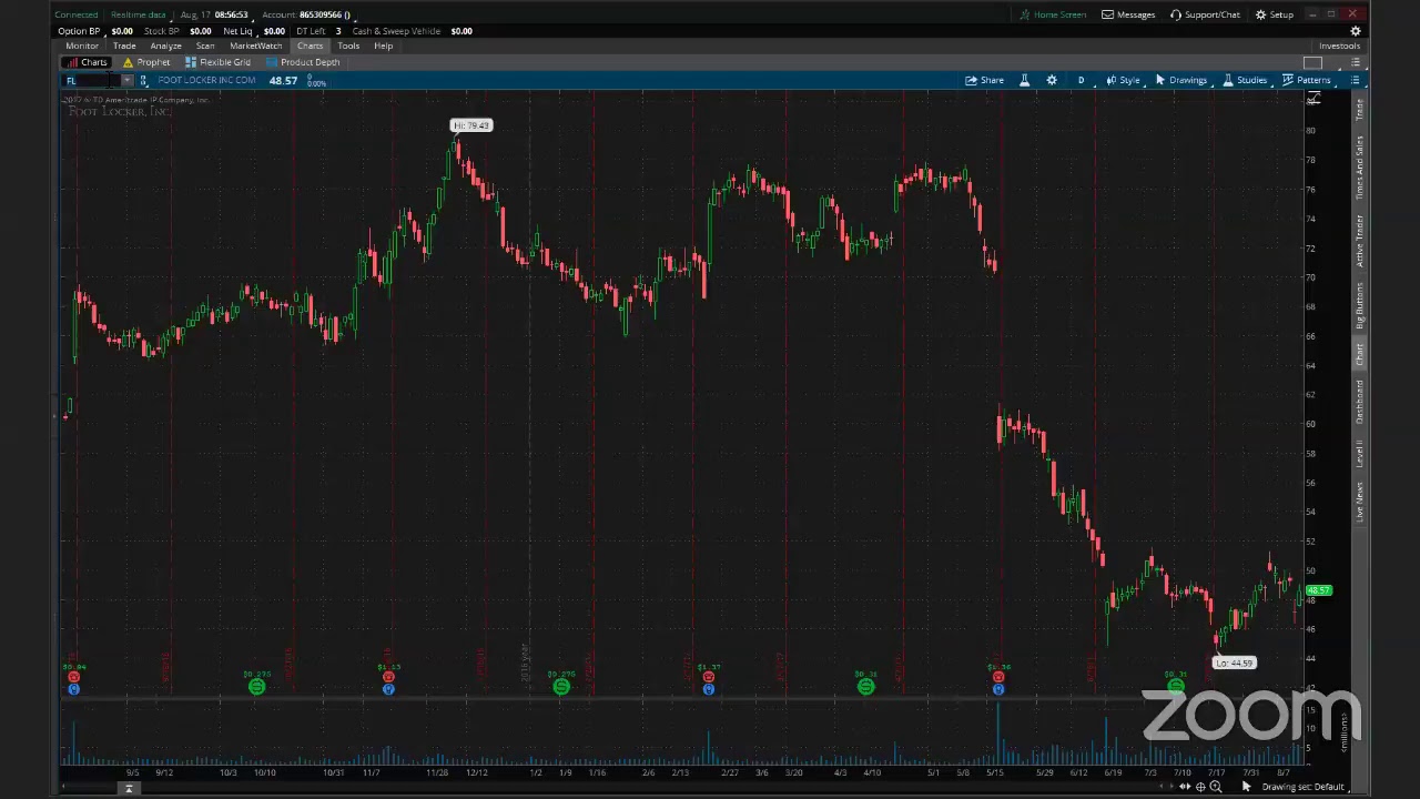 PreMarket Prep for August 17
